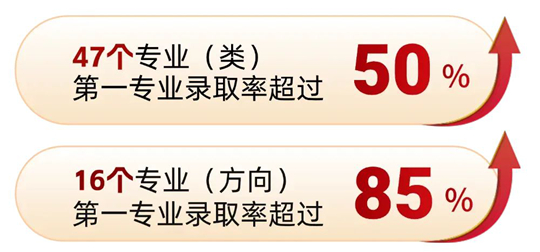 西南民族大学2025年招生录取工作圆满收官