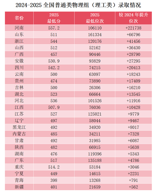 西安航空学院2025年本科招生录取工作再创佳绩