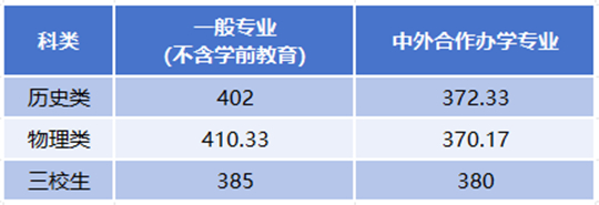 西安铁路职业技术学院2025年招生录取工作圆满收官