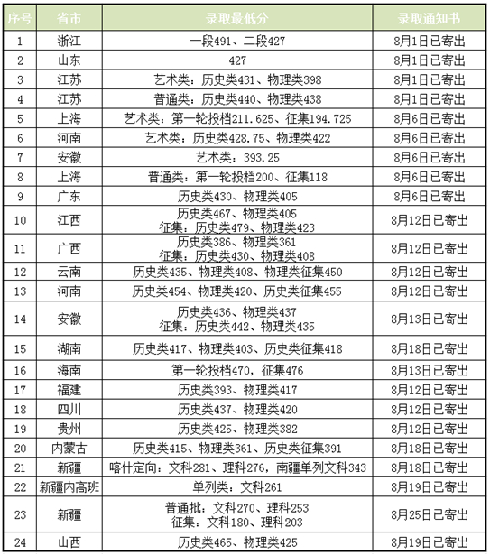 上海农林职业技术学院2025年高考录取工作圆满结束