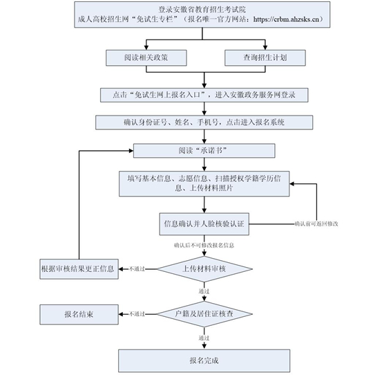 2025年安徽省成人高校招生考试报名公告