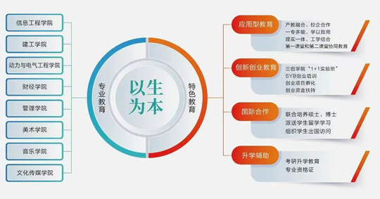 山西应用科技学院2025年本科录取工作圆满收官