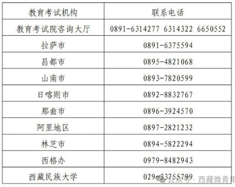 西藏：2025年普通高校招生专科批录取结束