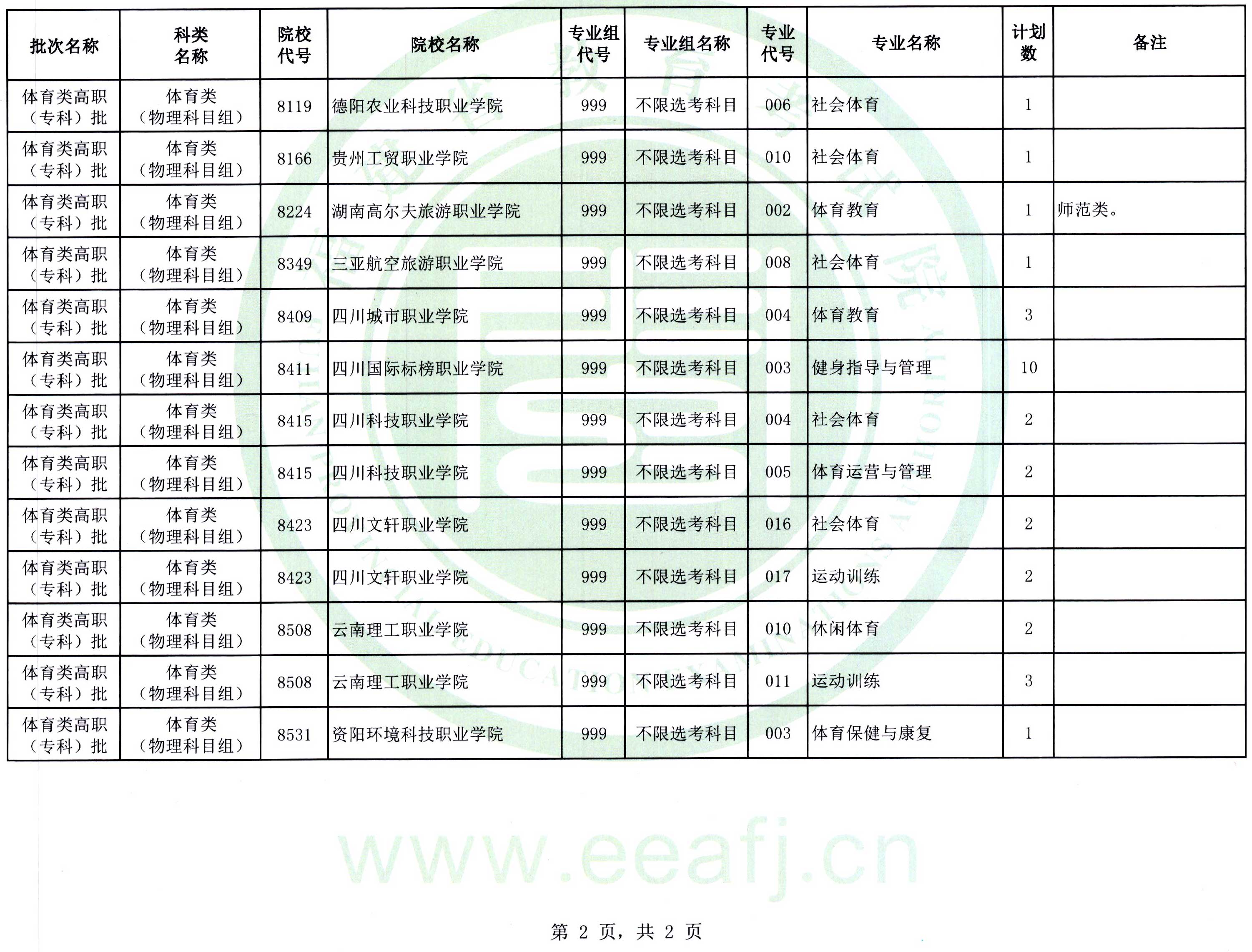 福建：2025年体育类高职（专科）批第二次征求志愿8月14日填报