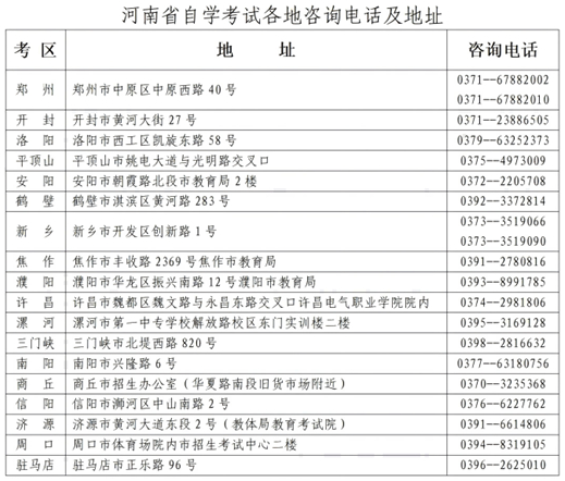 河南省2025年下半年高等教育自学考试报名须知