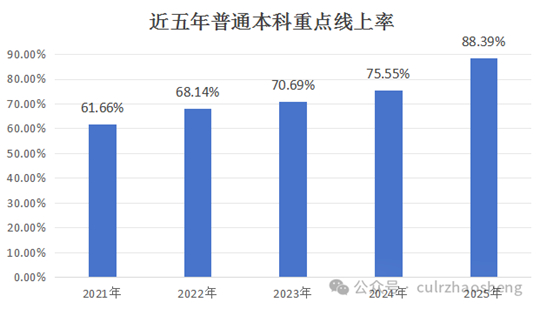 中国劳动关系学院2025年普通本科招生录取工作顺利完成