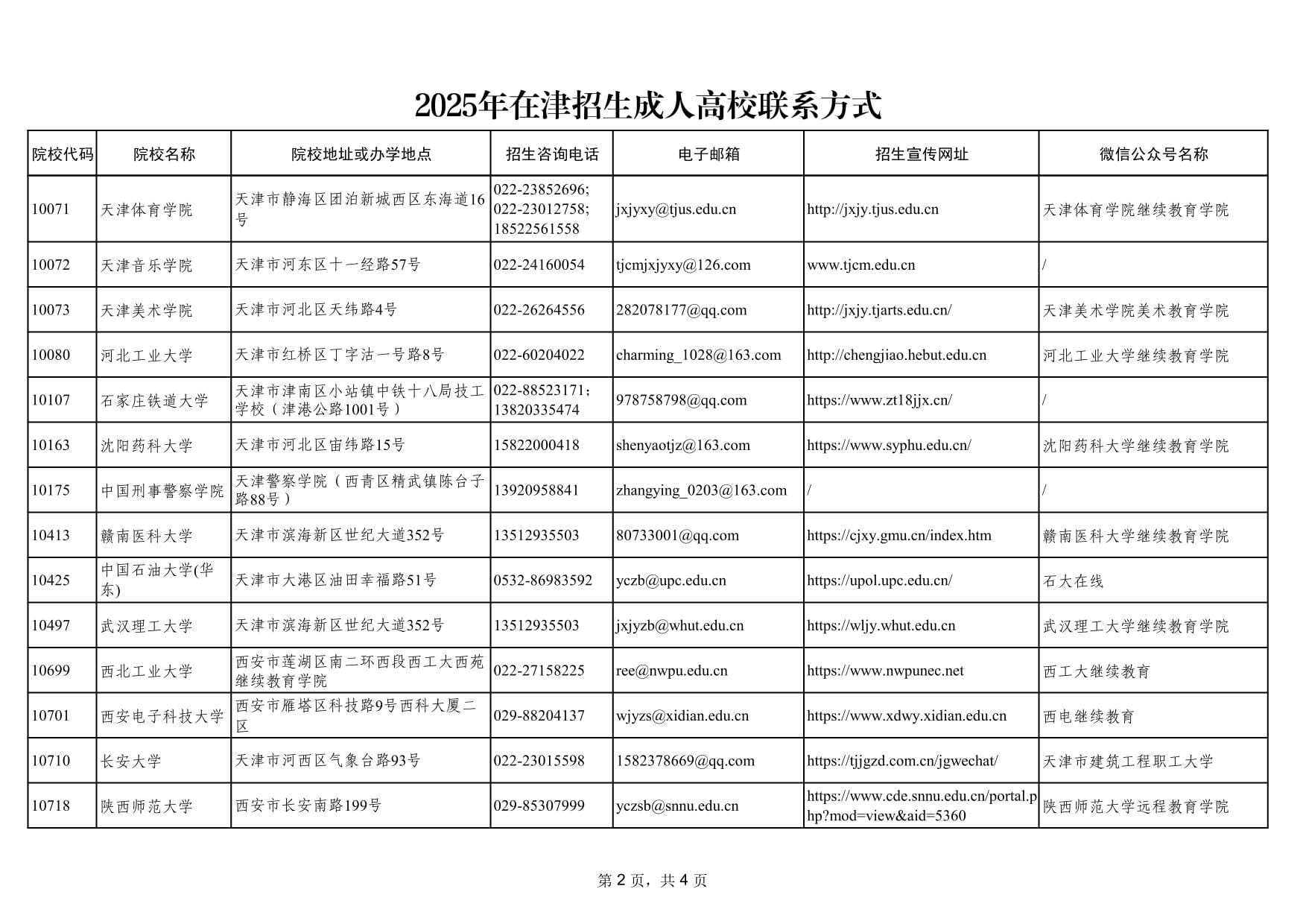 2025年在天津市招生成人高校联系方式