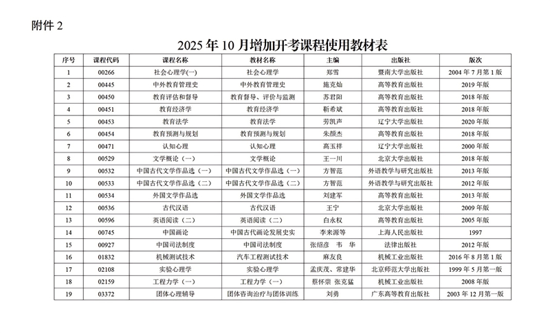 关于2025年10月广东省高等教育自学考试增加40门开考课程的通知