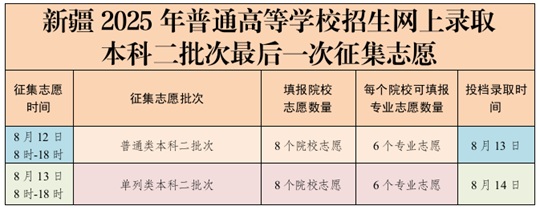 8月12日-14日：新疆2025年普通高等学校招生网上录取本科二批次最后一次征集志愿