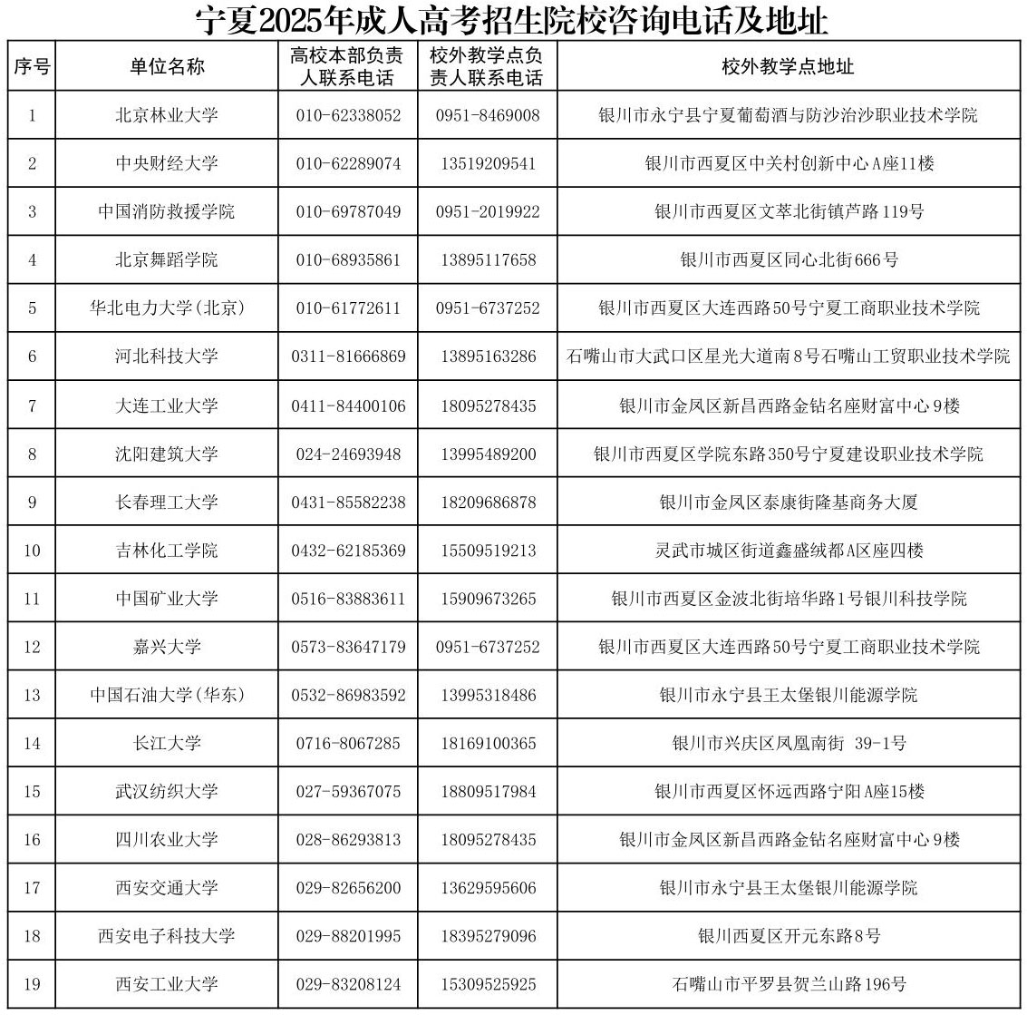 宁夏2025年成人高考招生院校咨询电话及地址