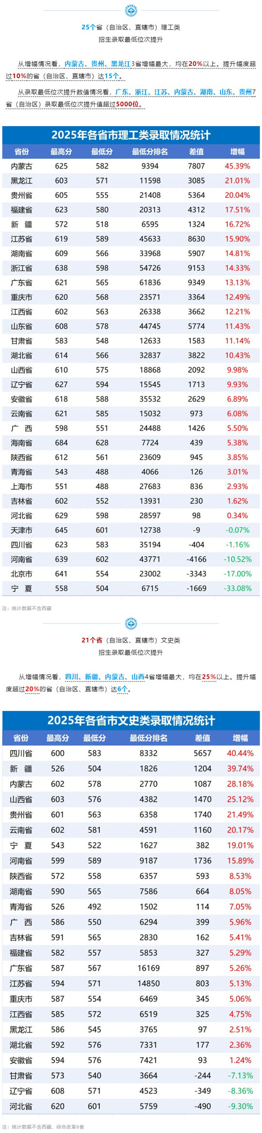 中国民航大学2025年本科招生录取分数线