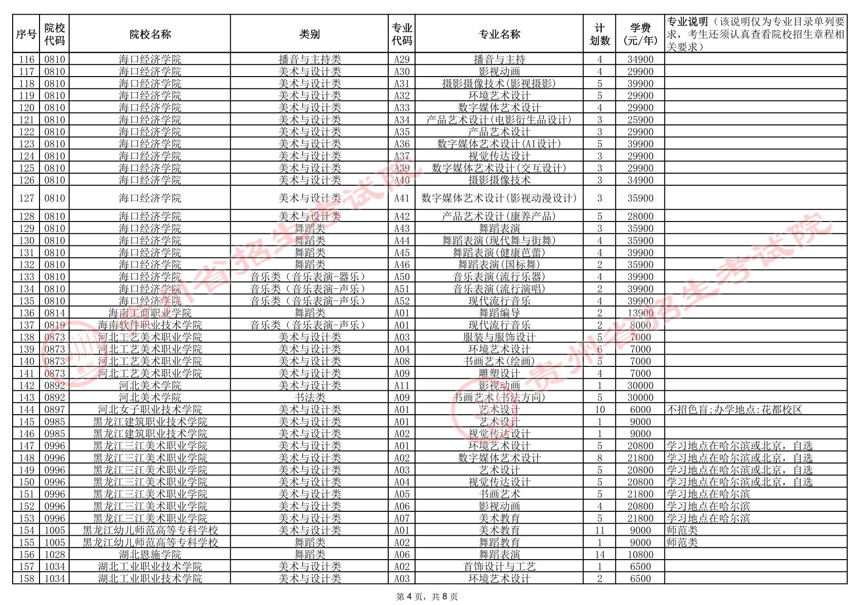 贵州省2025年高考艺术类高职（专科）批院校征集志愿计划统计表