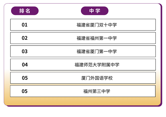 香港中文大学（深圳）2025年国内本科招生录取工作圆满完成