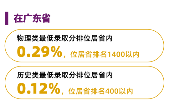 香港中文大学（深圳）2025年国内本科招生录取工作圆满完成