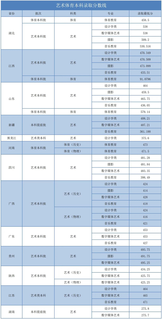 湖北商贸学院2025年招生录取工作圆满收官