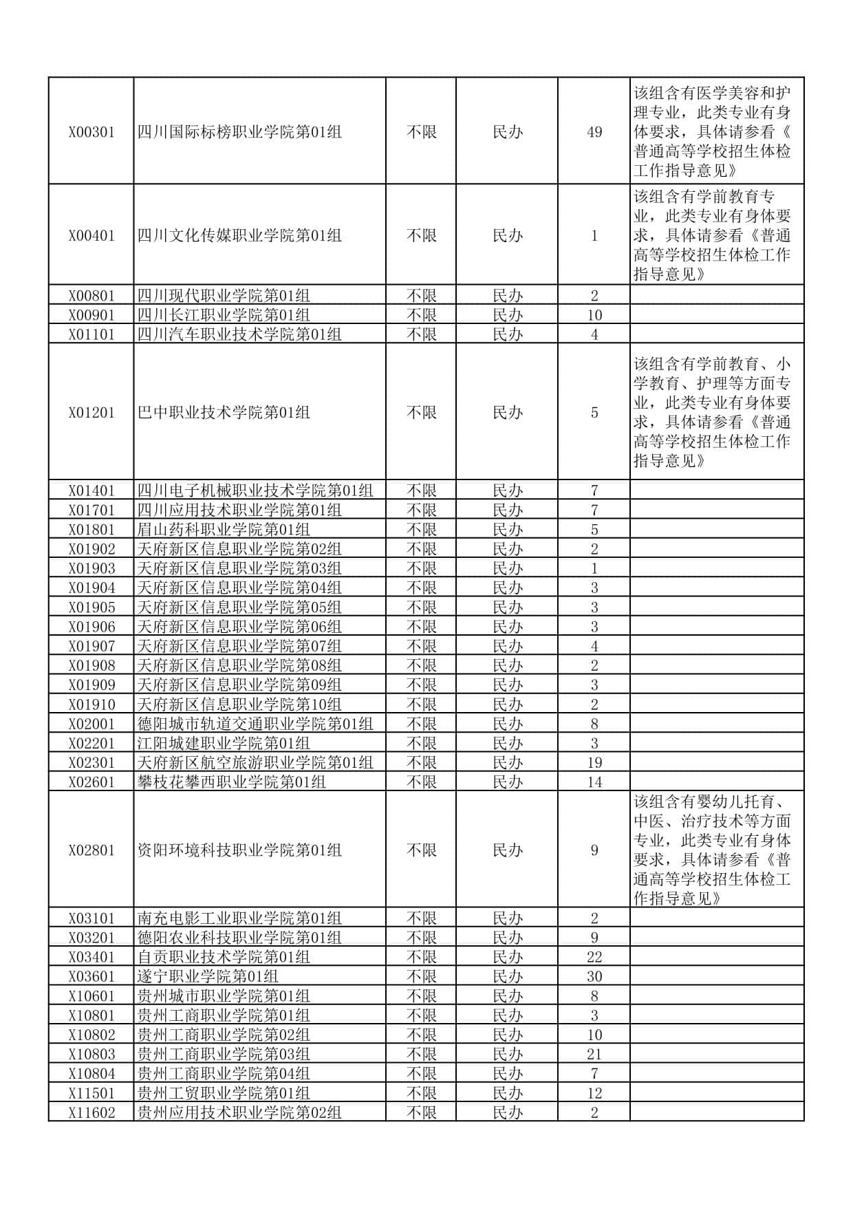 湖北省2025年高职高专普通批(首选历史)二次征集志愿院校及计划