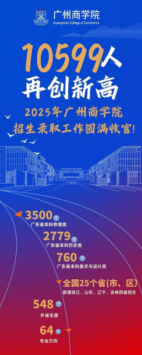 广州商学院2025年招生录取工作圆满收官
