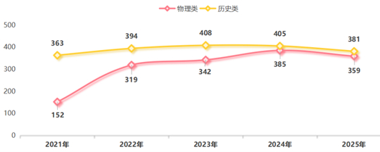 陕西铁路工程职业技术学院2025年招生录取工作圆满收官