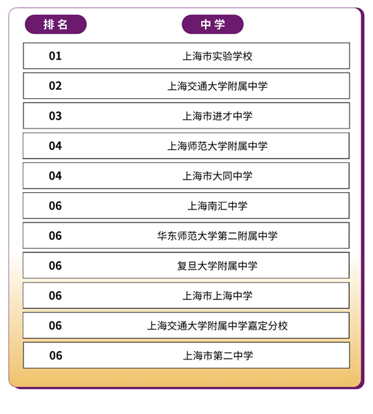 香港中文大学（深圳）2025年国内本科招生录取工作圆满完成