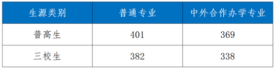 陕西铁路工程职业技术学院2025年招生录取工作圆满收官