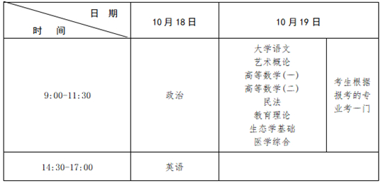 2025年江西省成人高等学校招生工作规定