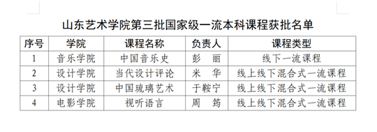 山东艺术学院4门课程入选国家级一流本科课程
