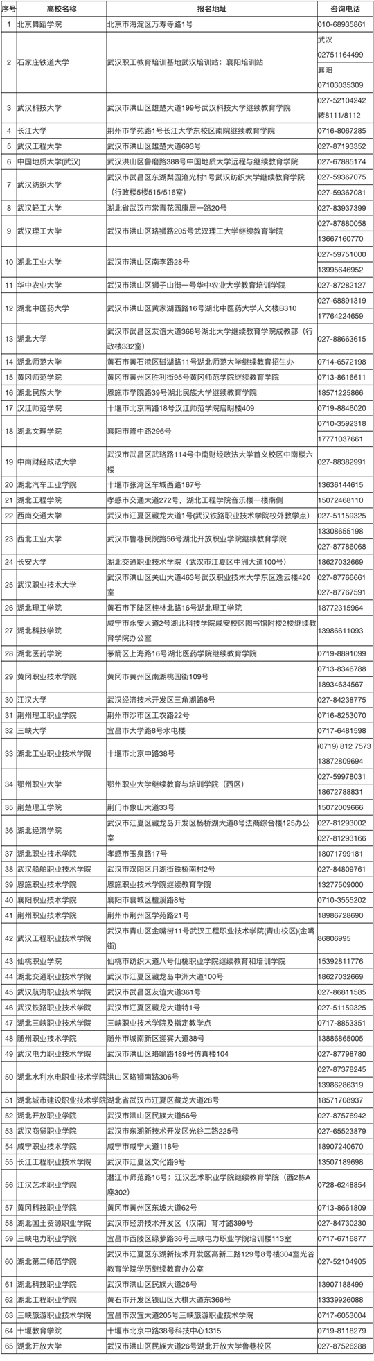 湖北省2025年成人高考考生报名须知