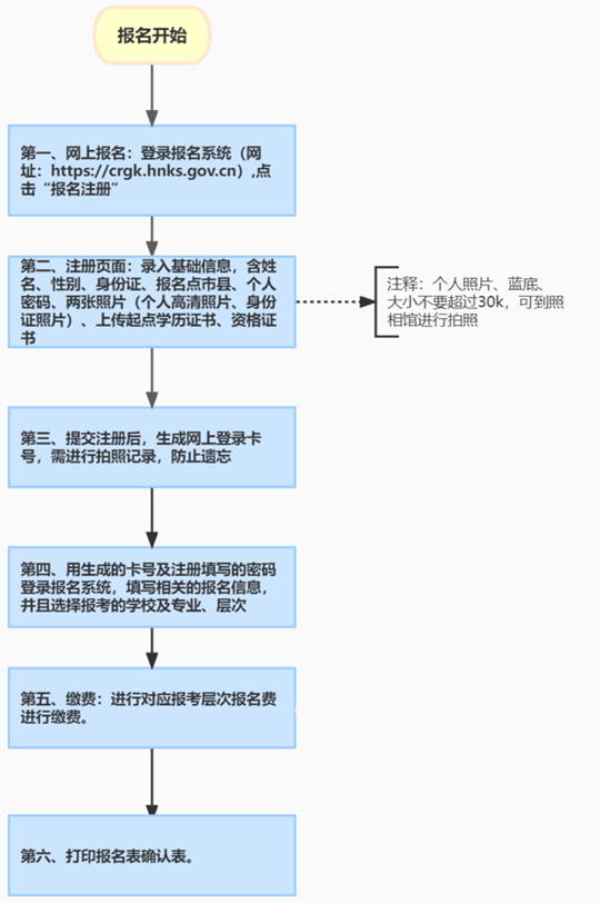 海南省2025年成人高等学校招生全国统一考试报名公告