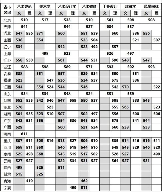 四川美术学院2025年本科录取分数线（普通本科批）公告