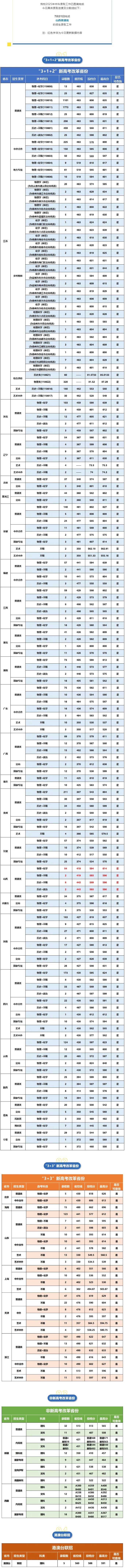 南京信息工程大学2025年本科录取分数线