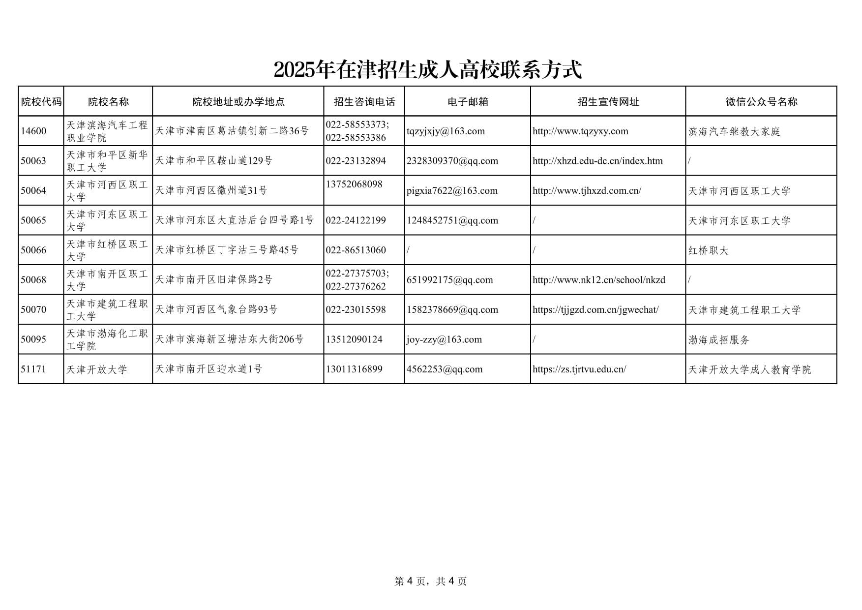 2025年在天津市招生成人高校联系方式