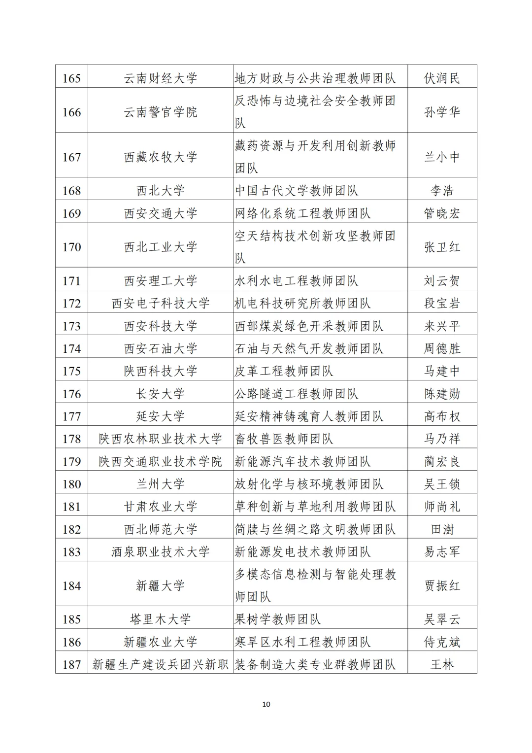 教育部公布“全国高校黄大年式教师团队”第三批认定名单、第四批入围名单