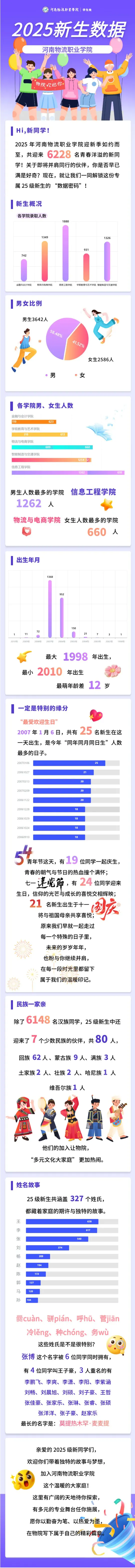 河南物流职业学院2025级新生大数据