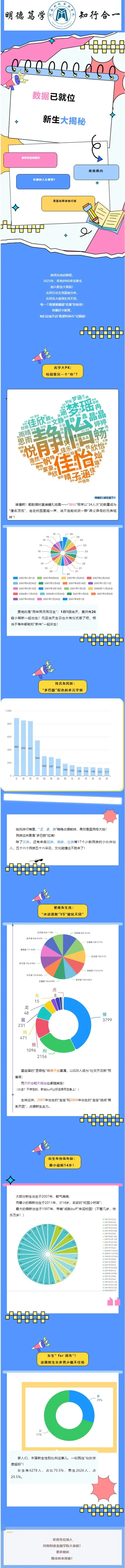 河南财政金融学院2025级新生大数据