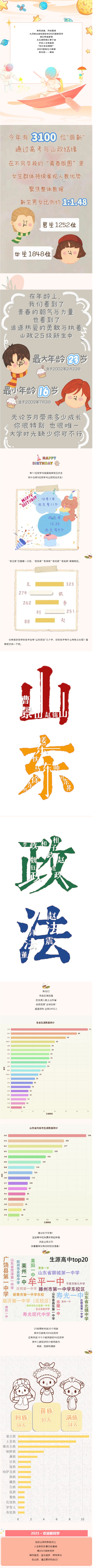 山东政法学院2025级新生大数据