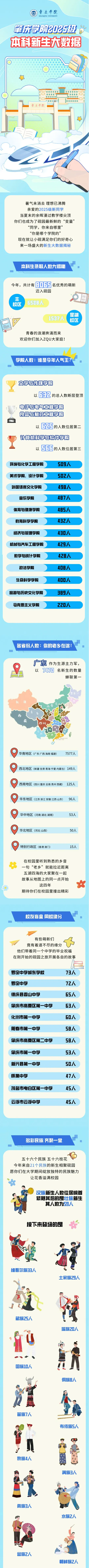 肇庆学院2025级新生大数据
