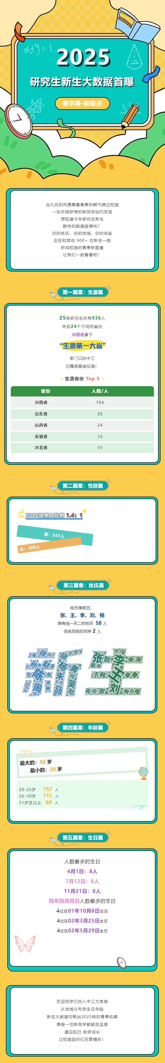 中原工学院2025级研究生新生大数据