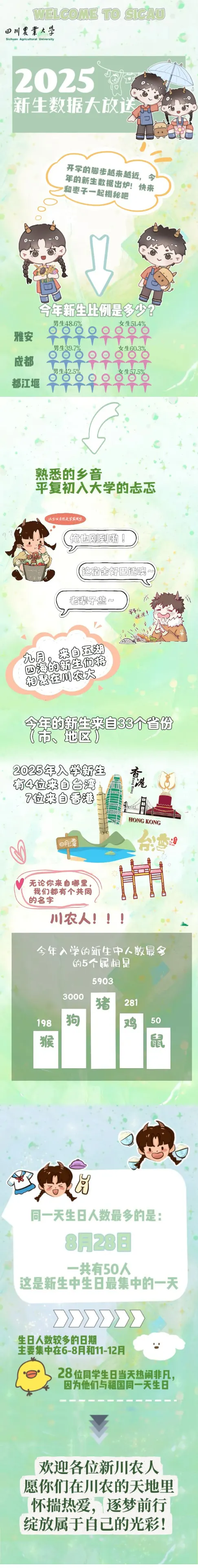 四川农业大学2025级新生大数据