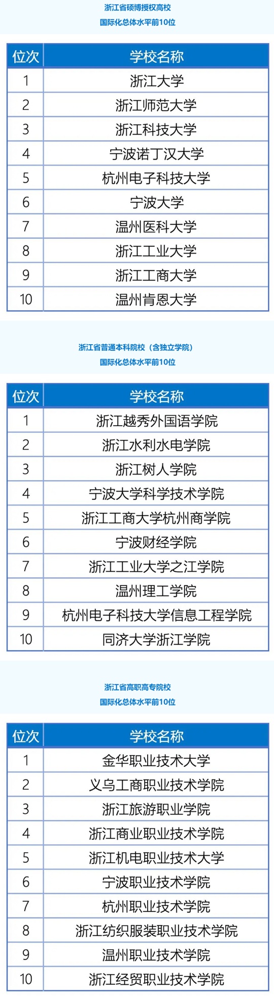 浙江省发布《2024浙江省高等教育国际化发展年度报告》