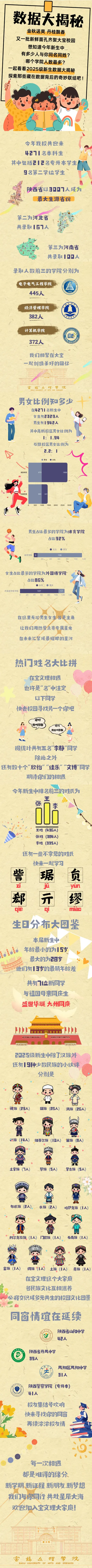 宝鸡文理学院2025级新生大数据