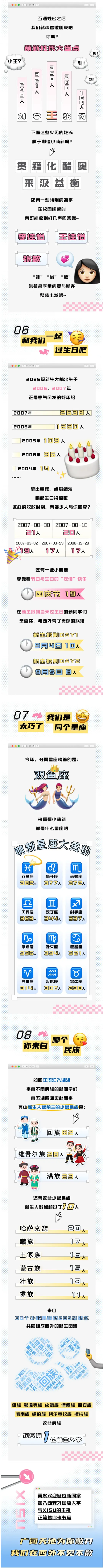 西安外国语大学2025级新生大数据揭秘