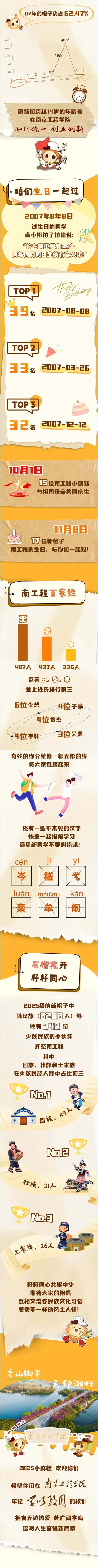 南京工程学院2025级本科新生大数据