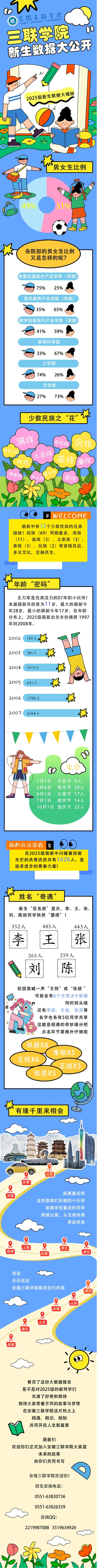 安徽三联学院2025级新生大数据