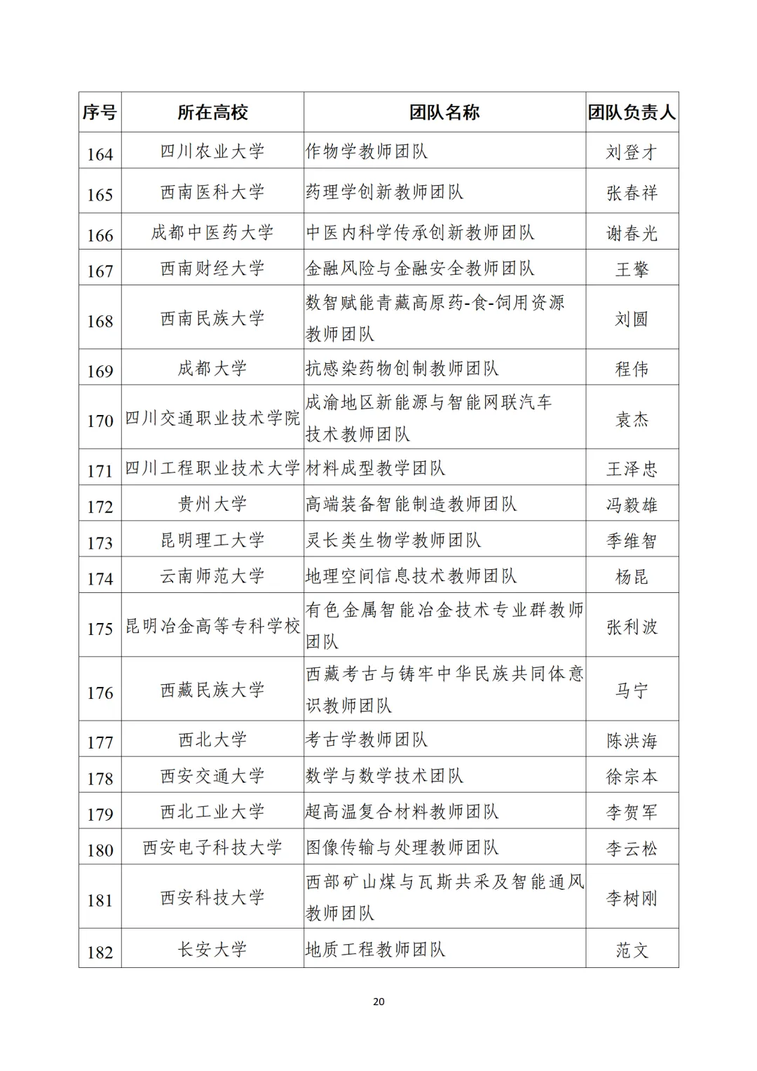教育部公布“全国高校黄大年式教师团队”第三批认定名单、第四批入围名单