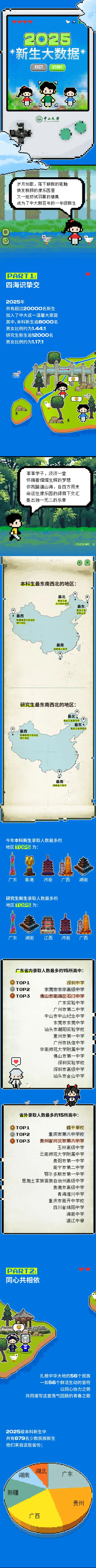 中山大学2025级新生大数据