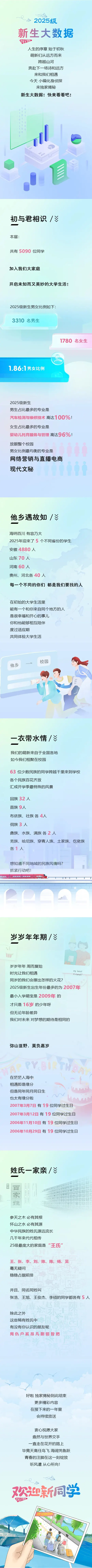 六安职业技术学院2025级新生大数据揭秘