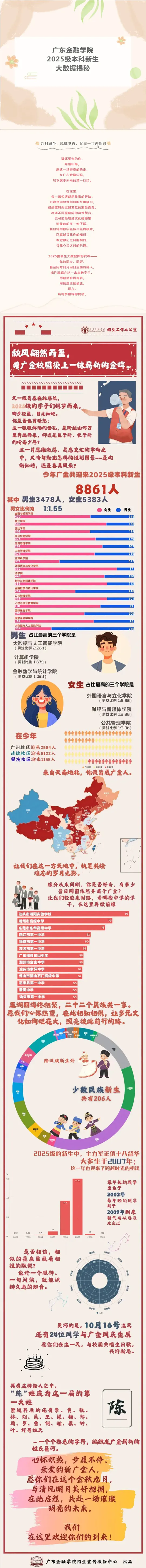 广东金融学院2025级本科新生数据大揭秘