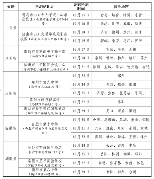 2026年度海军招飞初选检测安排（设站检测地区）