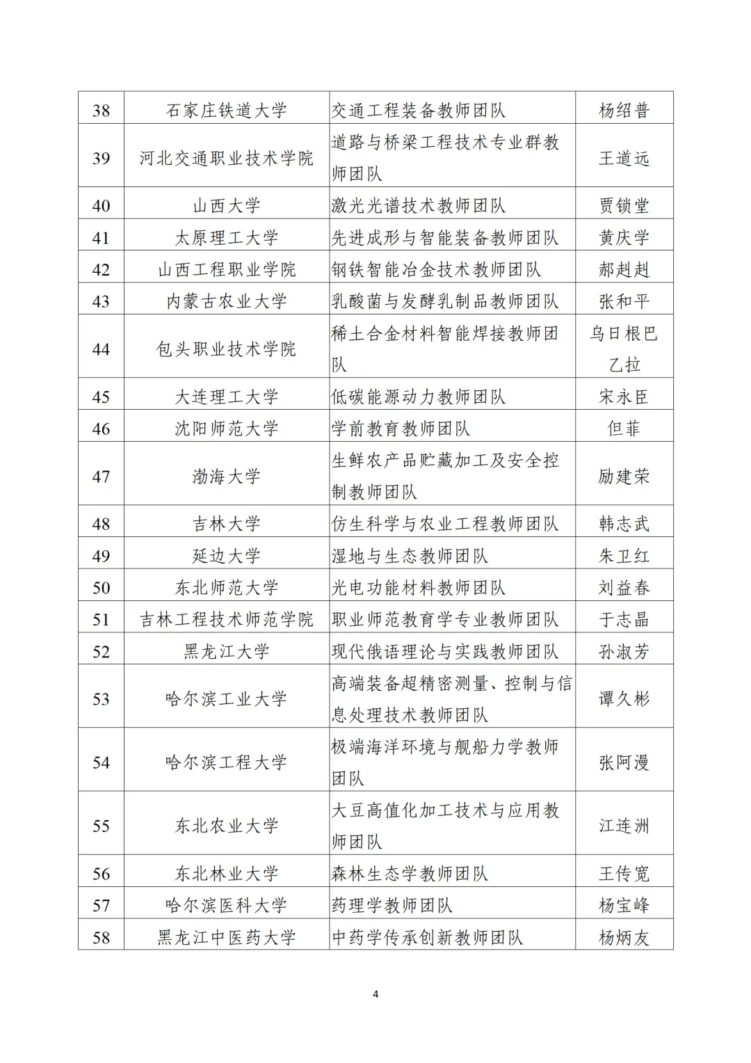 教育部公布“全国高校黄大年式教师团队”第三批认定名单、第四批入围名单