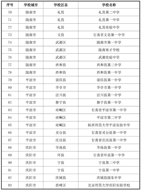 甘肃：关于做好2026年度空军招收飞行学员宣传报名及初选检测工作的通知